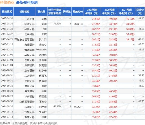 配资查询导航网 华安证券：给予科伦药业买入评级